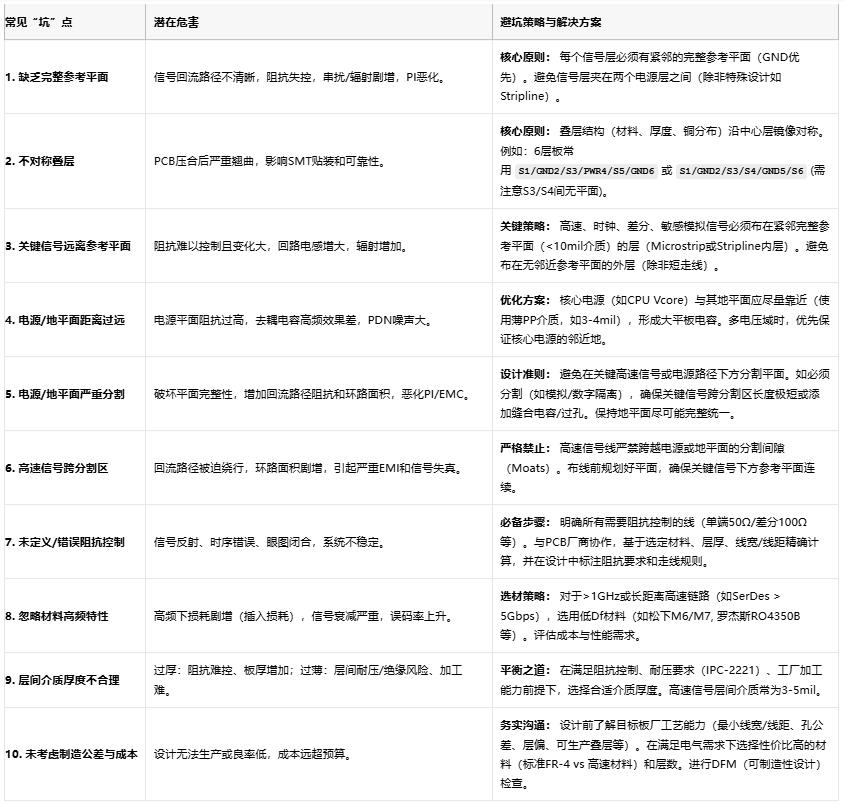 高速电路稳不稳？关键藏在PCB叠层设计的“地层密码”里