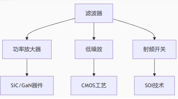 带宽可调+毫米波集成：紧凑型滤波器技术全景解析