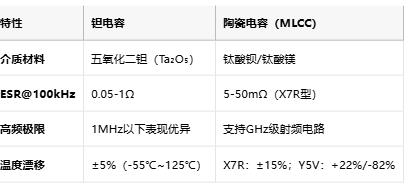 钽电容技术全景解析：从纳米级介质到AI服务器供电革命