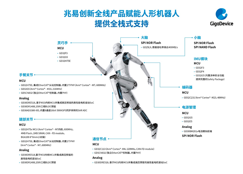 人形机器人迎量产元年：兆易创新以全栈芯片方案助力产业爆发