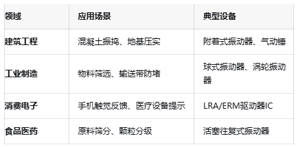 振动器核心技术突破：国产驱动IC的挑战与机遇