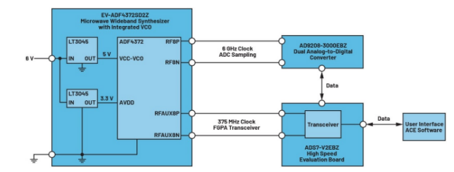 高效与静音兼得：新一代开关电源如何替代LDO？