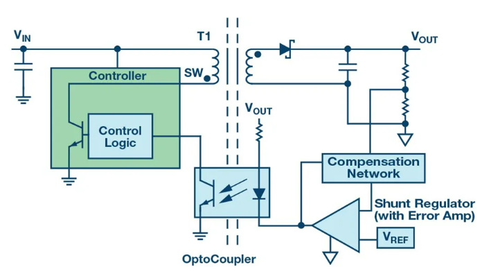 告别EMC噩梦:集成隔离方案如何降低测试成本与风险 告别EMC噩梦:集成隔离方案如何降低测试成本与风险