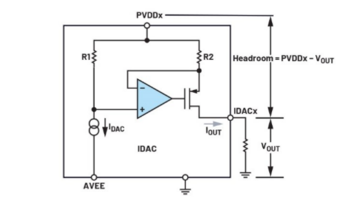 简单易行的动态功率控制方法，让IDAC远离过热困扰