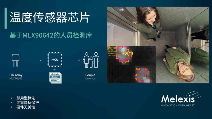 热成像应用门槛降低！迈来芯基于红外阵列的免费检测方案