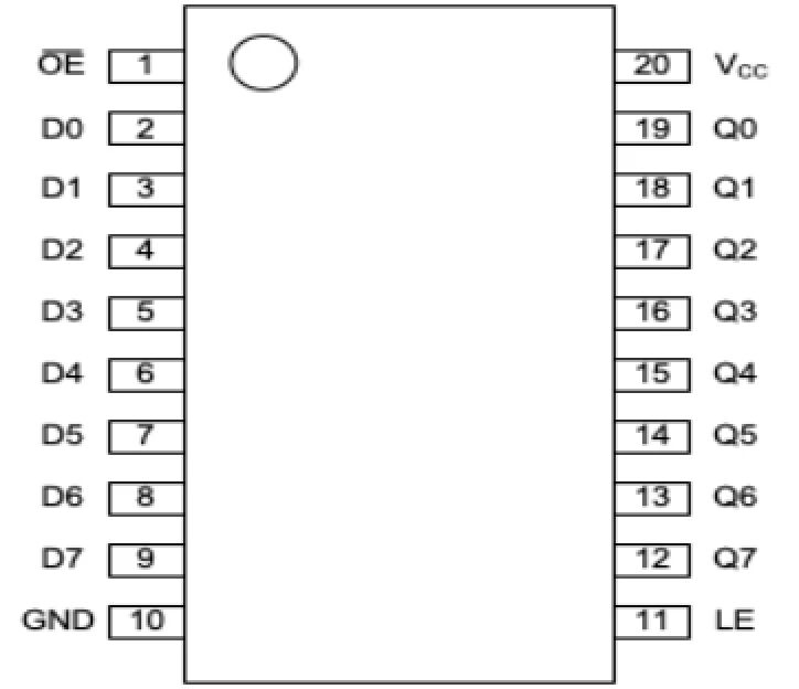 数字电路“交通枢纽”再升级！力芯微锁存器ET74HC573V适用于工业与汽车电子