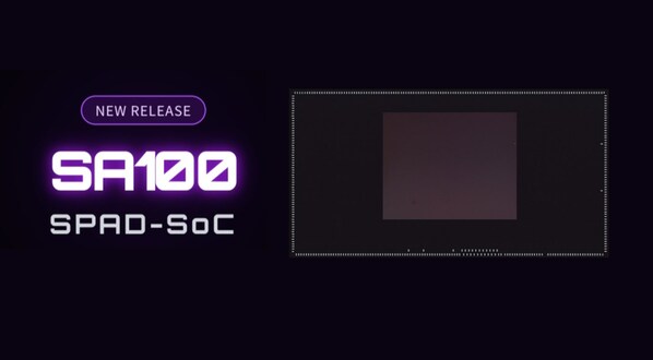 国产3D感知芯突破！识光发布最新高性能低成本面阵SPAD-SoC SA100