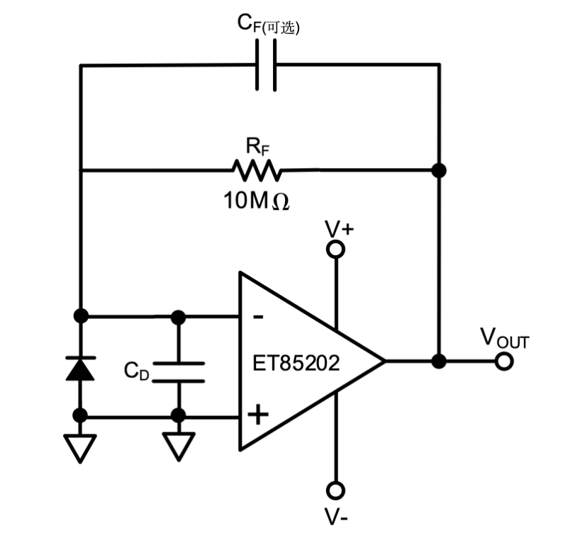 20MHz带宽+轨至轨，力芯微ET85202运放，让微弱光信号“清晰浮现”