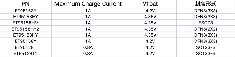 36V高耐压守护！力芯微发布系列化线性充电方案，彻底解放便携设备续航