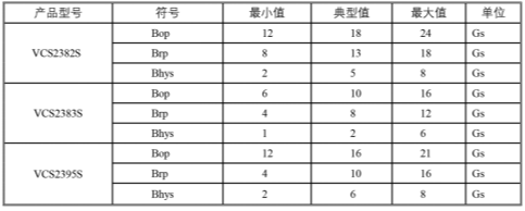 微传科技推出2D全极磁开关系列