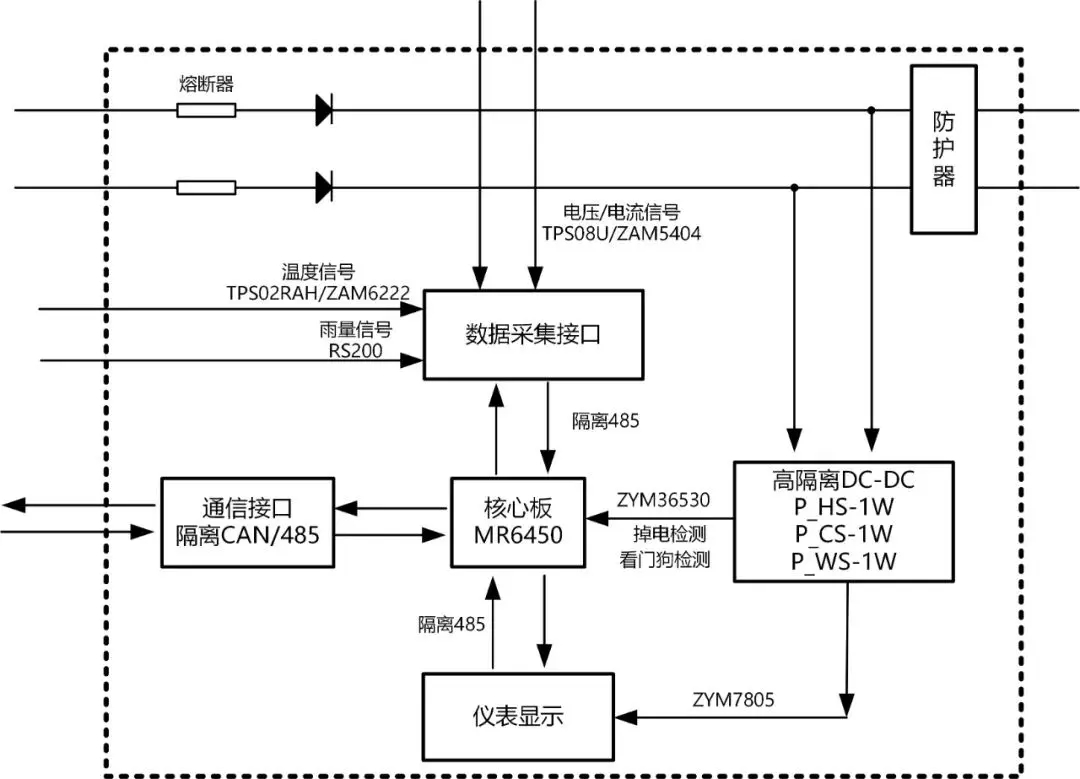解析储能系统输出平稳与可靠的的神秘DC/DC模块
