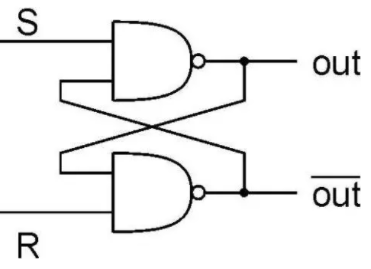 科普主控芯片CPU/FPGA存储及单粒子翻转