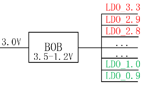 【干货】强大的4开关升降压BOB电源，可升可降、能大能小