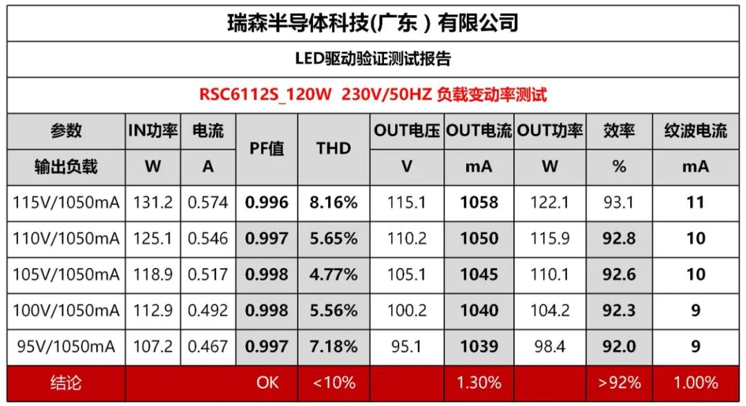 RS瑞森半导体LLC恒流方案在路灯照明的案例分享