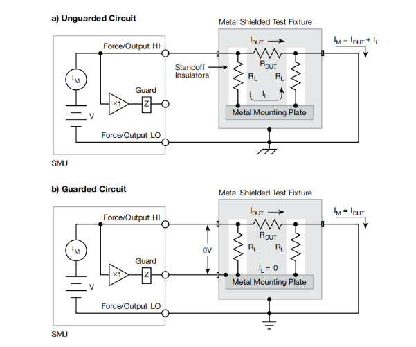 一文读懂pA级电流测量的误差控制与最佳实践 一文读懂pA级电流测量的误差控制与最佳实践