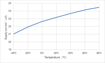 国产电源“静”益求精：力芯微发布ET5A8XX系列低噪声LDO赋能电源设计