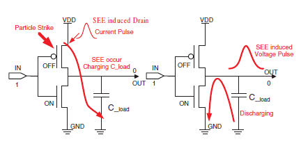 科普主控芯片CPU/FPGA存储及单粒子翻转