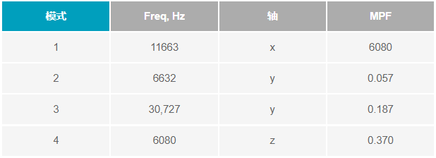 如何设计便于部署的10BASE-T1L单对以太网状态监测振动传感器