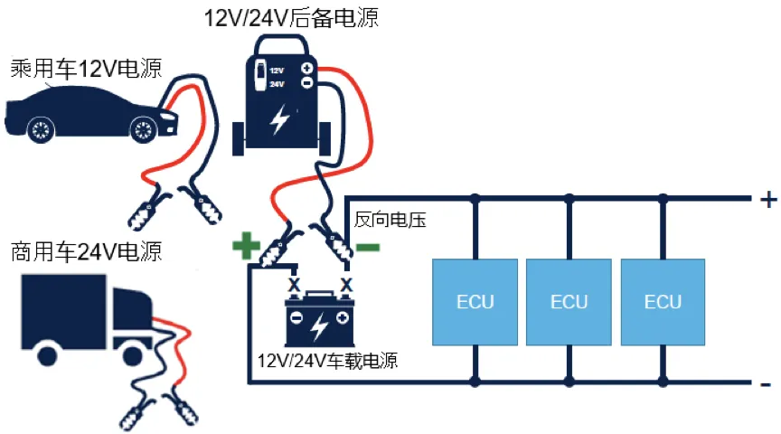 如何设计一款高可靠性的汽车CAN总线 (2)