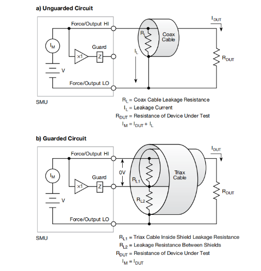 一文读懂pA级电流测量的误差控制与最佳实践 一文读懂pA级电流测量的误差控制与最佳实践
