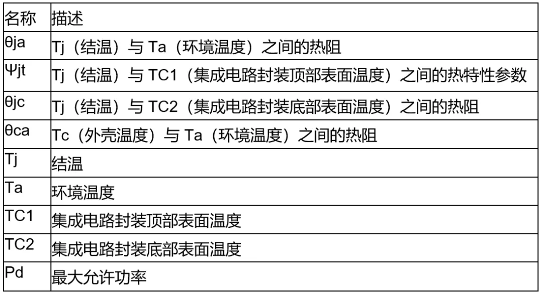 高压栅极驱动器的功率耗散和散热分析，一文get√