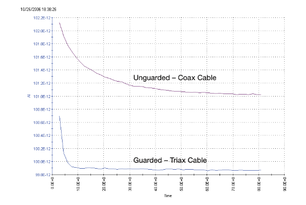 一文读懂pA级电流测量的误差控制与最佳实践 一文读懂pA级电流测量的误差控制与最佳实践