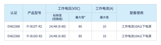 金升阳推出DC/DC模块电源适用的有源滤波器——FI-B10T(D)-R2