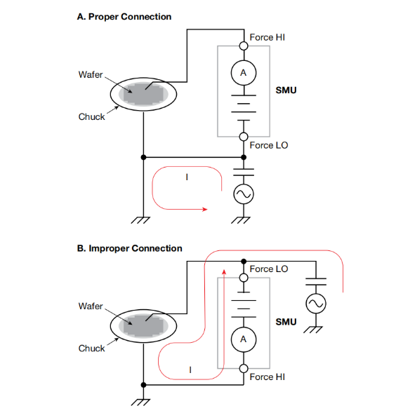 一文读懂pA级电流测量的误差控制与最佳实践 一文读懂pA级电流测量的误差控制与最佳实践