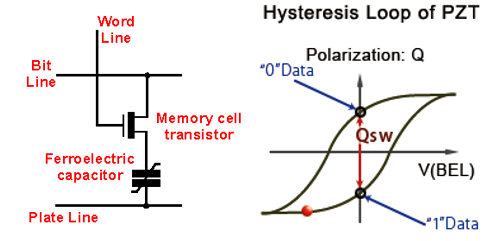 科普主控芯片CPU/FPGA存储及单粒子翻转