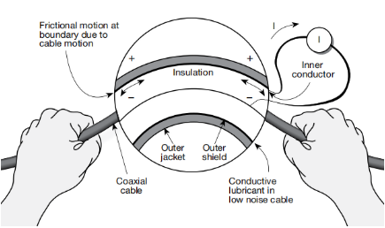 一文读懂pA级电流测量的误差控制与最佳实践 一文读懂pA级电流测量的误差控制与最佳实践