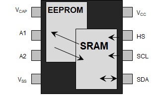 科普主控芯片CPU/FPGA存储及单粒子翻转