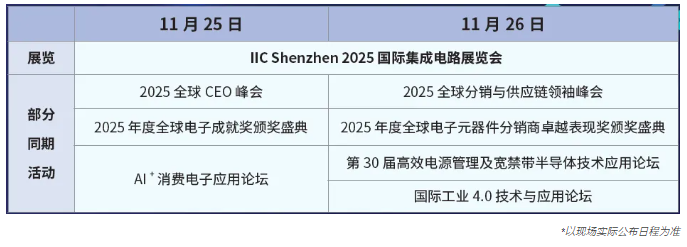 本届峰会以 “你好,数字具身 (Hello, Digital Embodiment)” 为议题,直指下一代AI发展的核心——如何让智能体更好地感知并与物理世界交互。届时,Arm、西门子、SiPearl、Prophesee、芯原股份、思特威、英诺达等国内外半导体巨头的掌门人与高管将罕见同台,从芯片设计、视觉传感、EDA工具到系统架构,共同勾勒千亿增量市场的技术路线与商业蓝图。席位紧张,机遇不容错过。 本届峰会以 “你好,数字具身 (Hello, Digital Embodiment)” 为议题,直指下一代AI发展的核心——如何让智能体更好地感知并与物理世界交互。届时,Arm、西门子、SiPearl、Prophesee、芯原股份、思特威、英诺达等国内外半导体巨头的掌门人与高管将罕见同台,从芯片设计、视觉传感、EDA工具到系统架构,共同勾勒千亿增量市场的技术路线与商业蓝图。席位紧张,机遇不容错过。