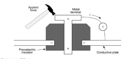 一文读懂pA级电流测量的误差控制与最佳实践 一文读懂pA级电流测量的误差控制与最佳实践