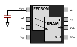 科普主控芯片CPU/FPGA存储及单粒子翻转
