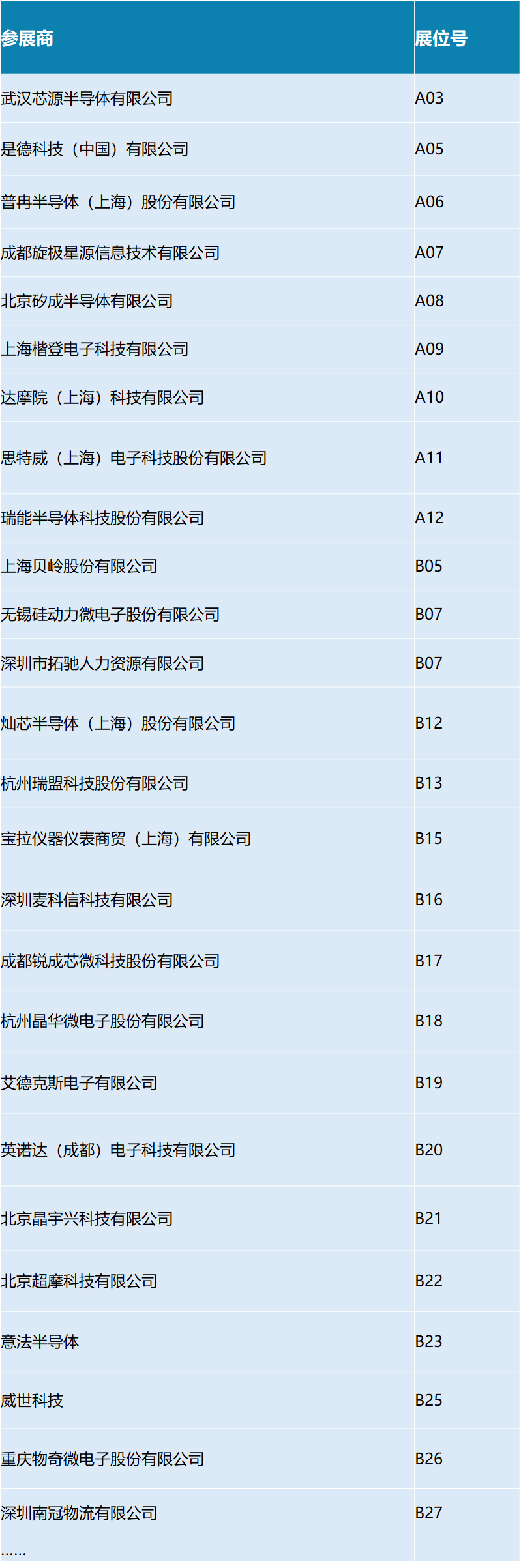 【明天见】IIC Shanghai 2025：同期峰会论坛展商名单全攻略