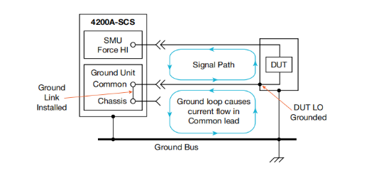 一文读懂pA级电流测量的误差控制与最佳实践 一文读懂pA级电流测量的误差控制与最佳实践