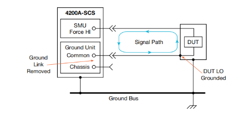 一文读懂pA级电流测量的误差控制与最佳实践 一文读懂pA级电流测量的误差控制与最佳实践