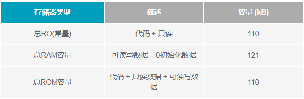 如何设计便于部署的10BASE-T1L单对以太网状态监测振动传感器