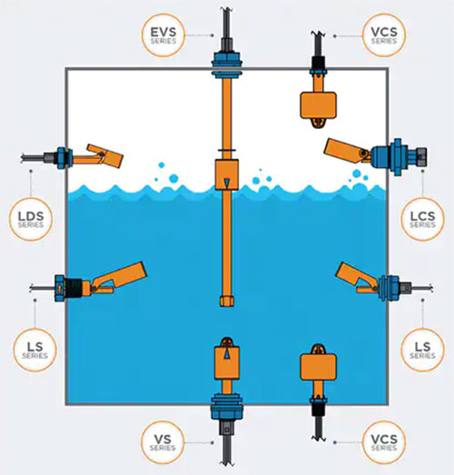 如何在工业应用中选择和使用浮动液位传感器