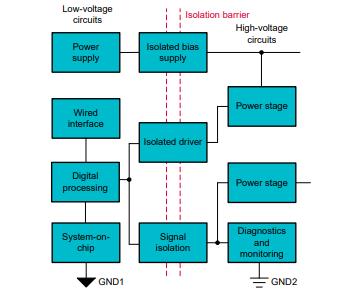 善用可靠且性价比高的隔离技术来应对高电压设计挑战