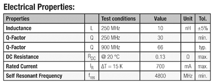 WiFi接口开发的高级技巧