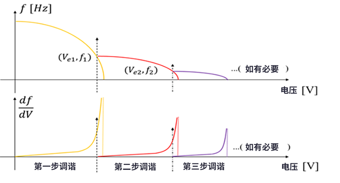 如何用MEMS仿真模型设计地震仪