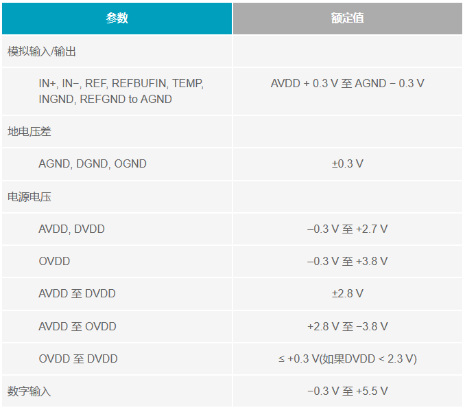 多电源IC的上电时序控制你搞明白了么？