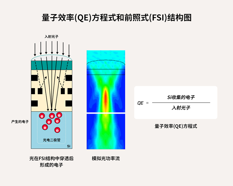 全球移动市场的指路灯——SK海力士背照式(BSI)技术分享