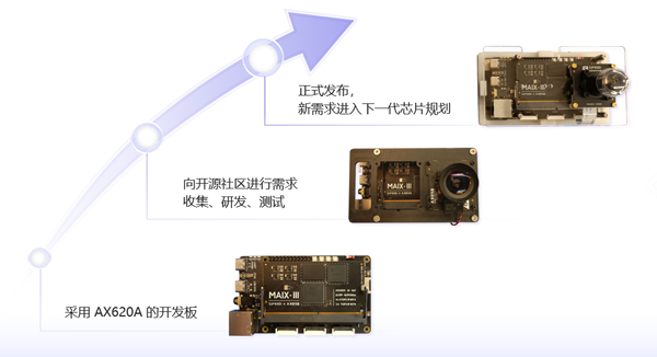 爱芯派™亮相ICCAD，爱芯元智开源生态建设加速