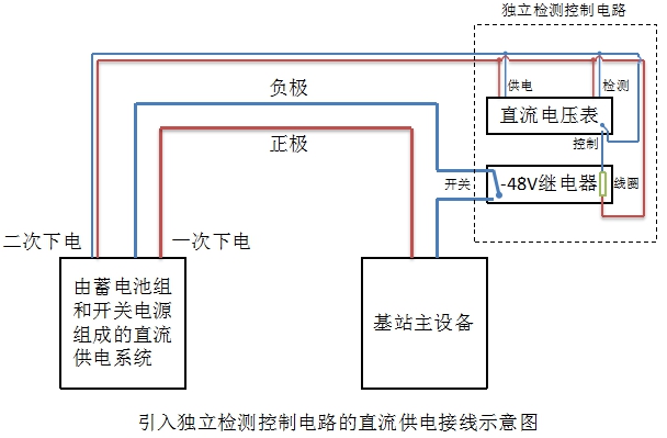 直流系统性能劣化导致基站瞬断的解决方案