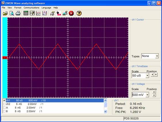 Դʹ PWM  PAM