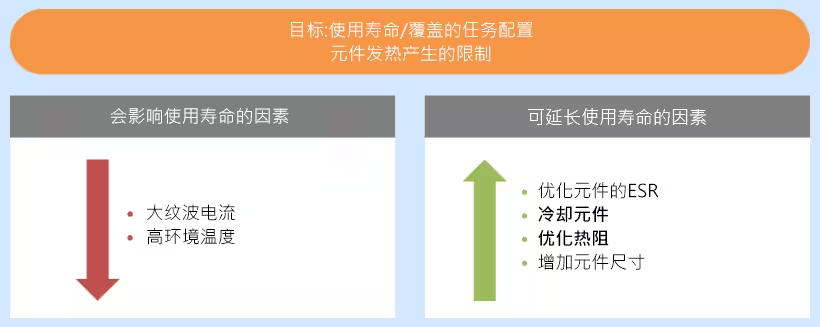 直流支撑铝电解电容器在车载充电器中的应用