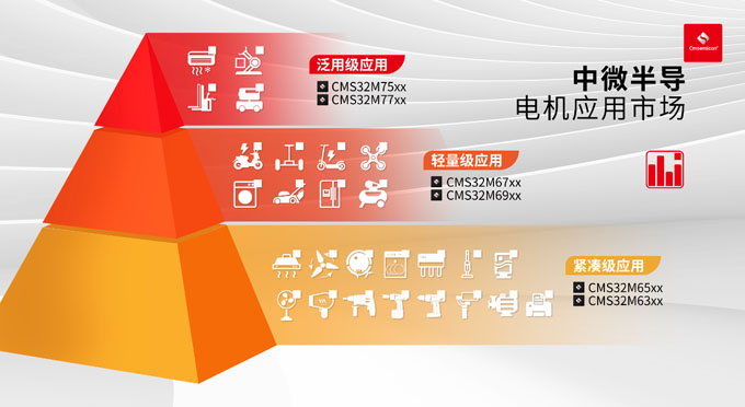 ΢뵼ռӦøԼ۱CMS32M65ϵذ