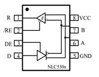 纳芯微推出单通道MLVDS收发器NLC530x系列，助力通信电力仪器仪表市场